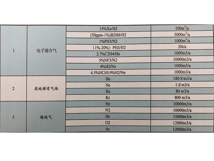 电子混合气 (2)